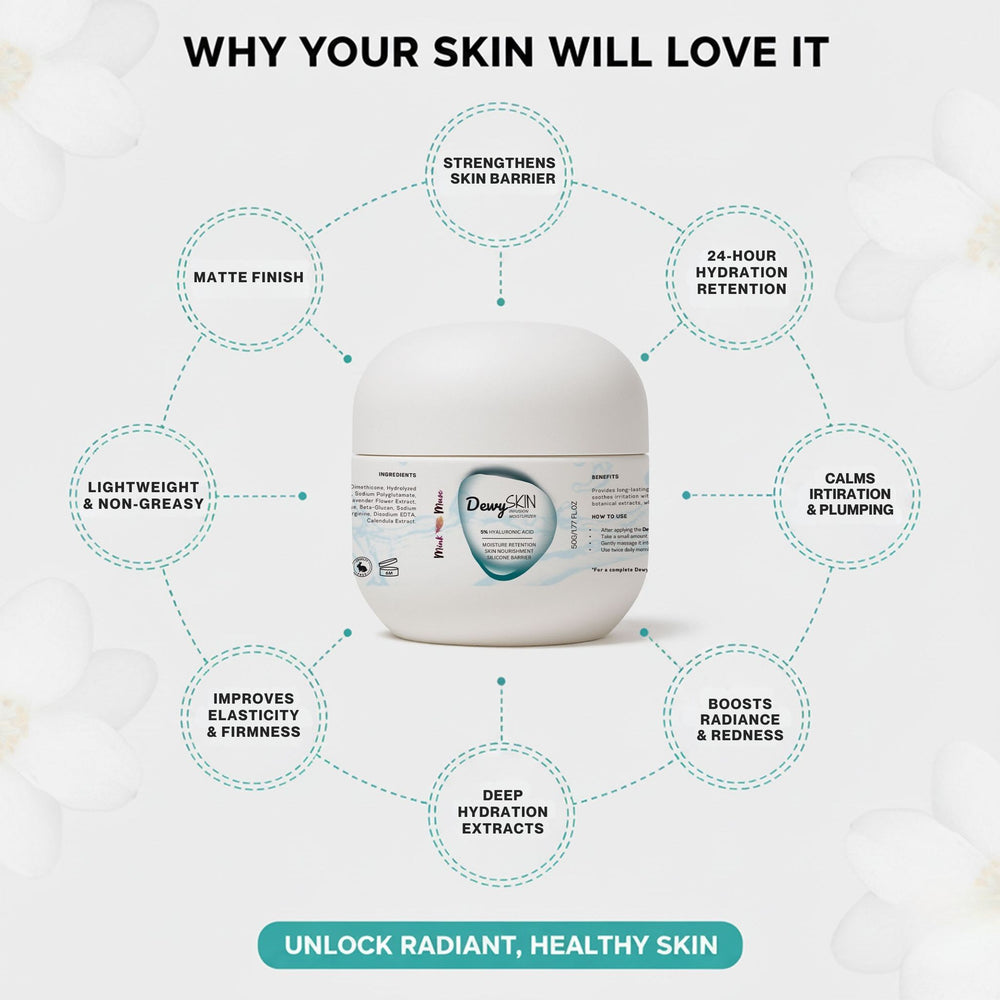 DewySKIN moisturizer benefits chart showing hydration, elasticity, radiance and firmness