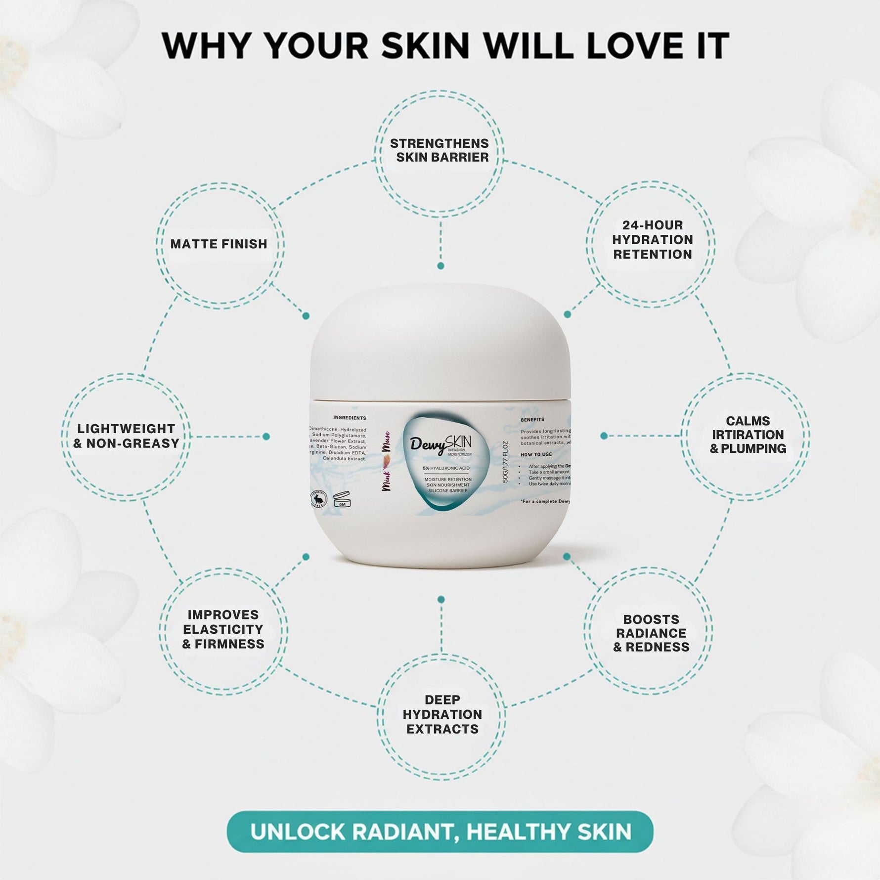 DewySKIN moisturizer benefits chart showing hydration, elasticity, radiance and firmness