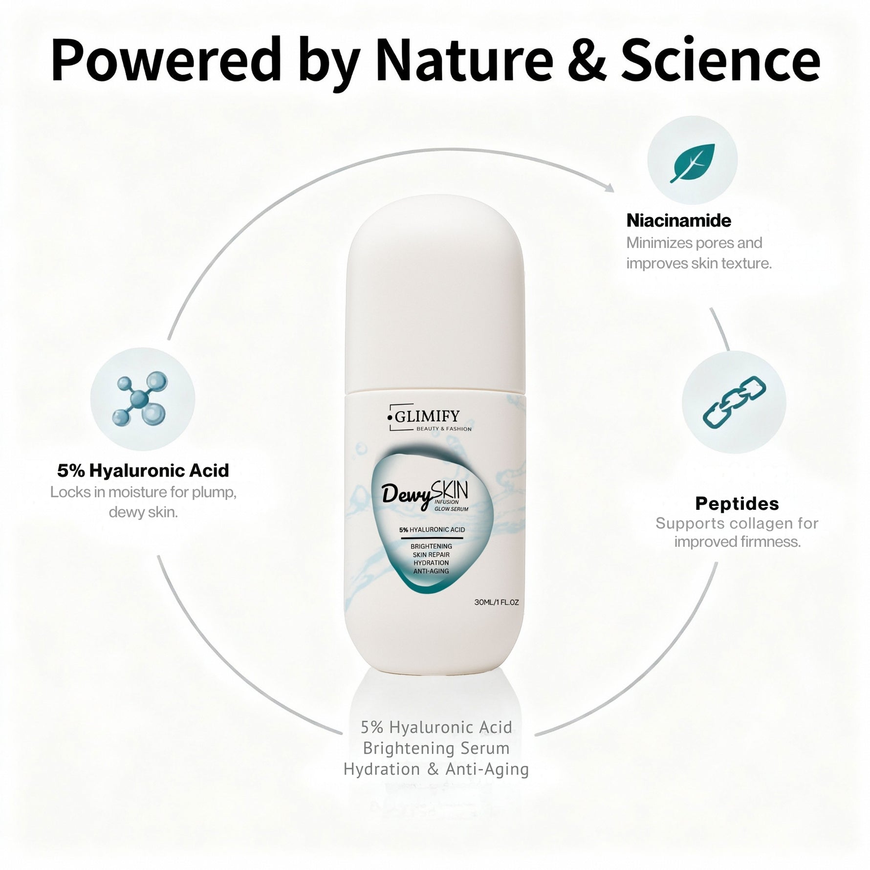 DewySKIN serum formulated with 3 molecular weights of Hyaluronic Acid for deep hydration