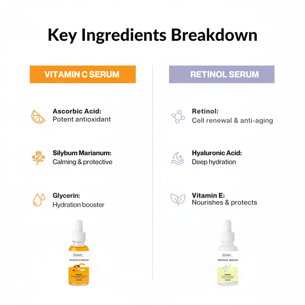 Glimify Vitamin C and Retinol Serum 30ml brightening and anti-ageing face serum