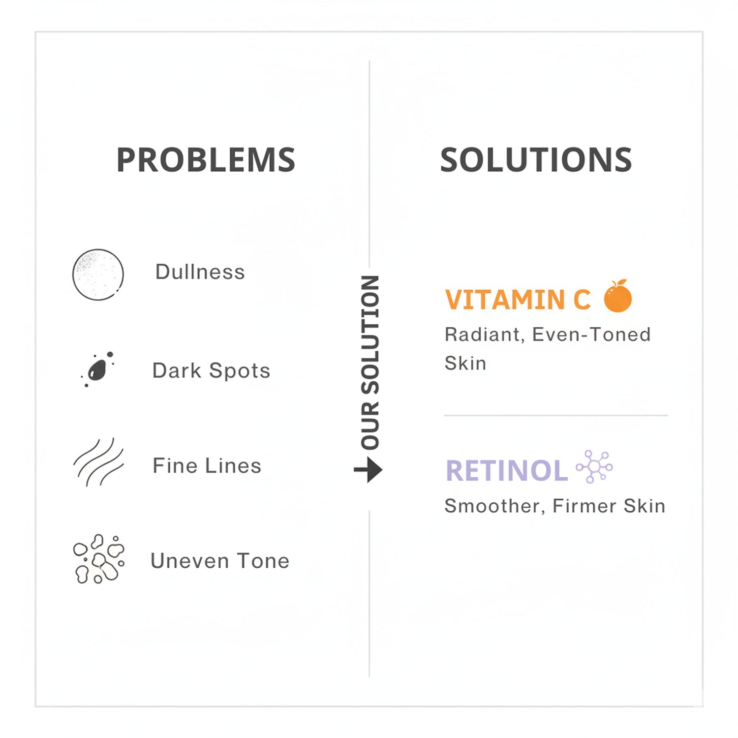 Vitamin C + Retinol Serum